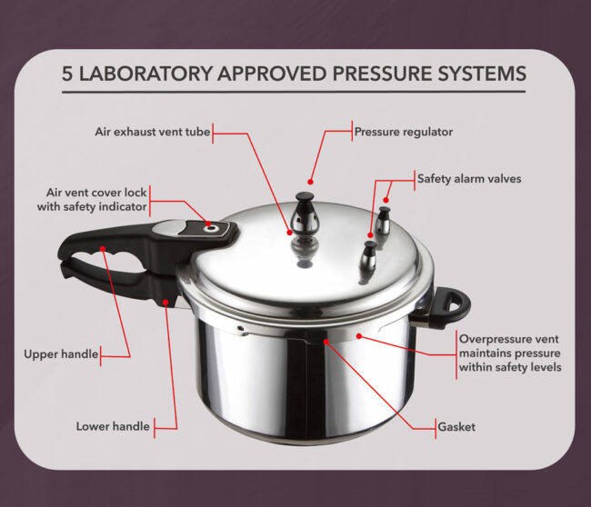 ALUMINUM PRESSURE COOKER- 9 LITER ( 9.5 QT.) - Lee Distributors